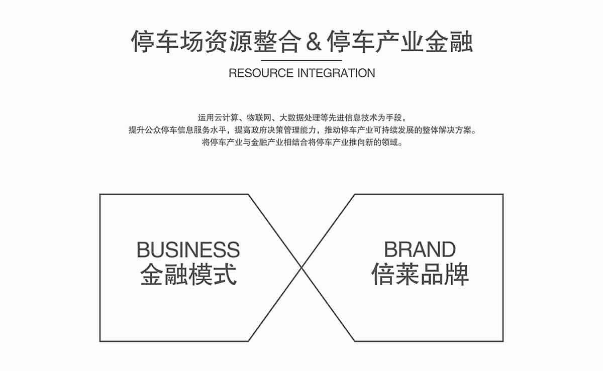 機(jī)械車位停車場資源整合停車產(chǎn)業(yè)金融.jpg