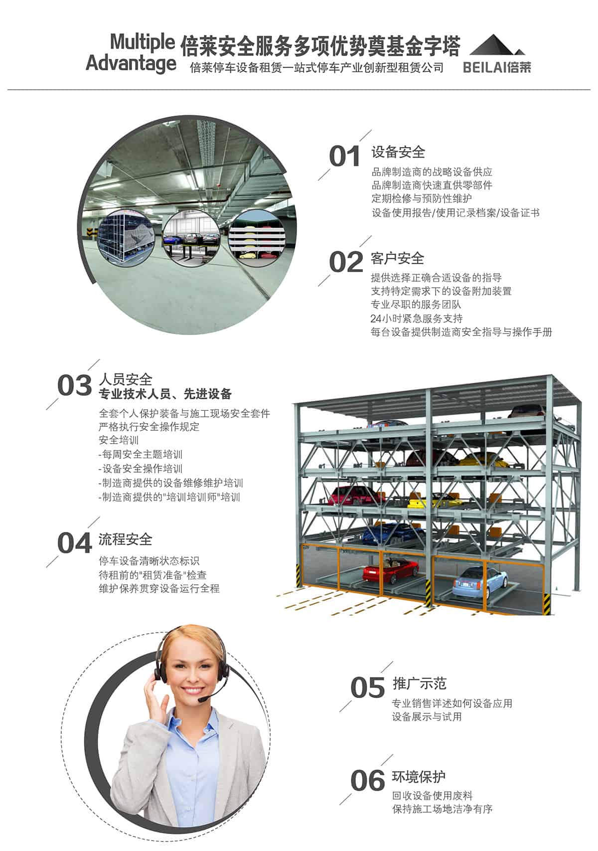 機械車位租賃安全服務(wù)多項優(yōu)勢.jpg