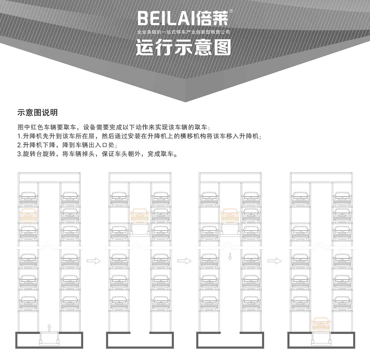 機械車位垂直升降機械停車設備運行示意圖.jpg