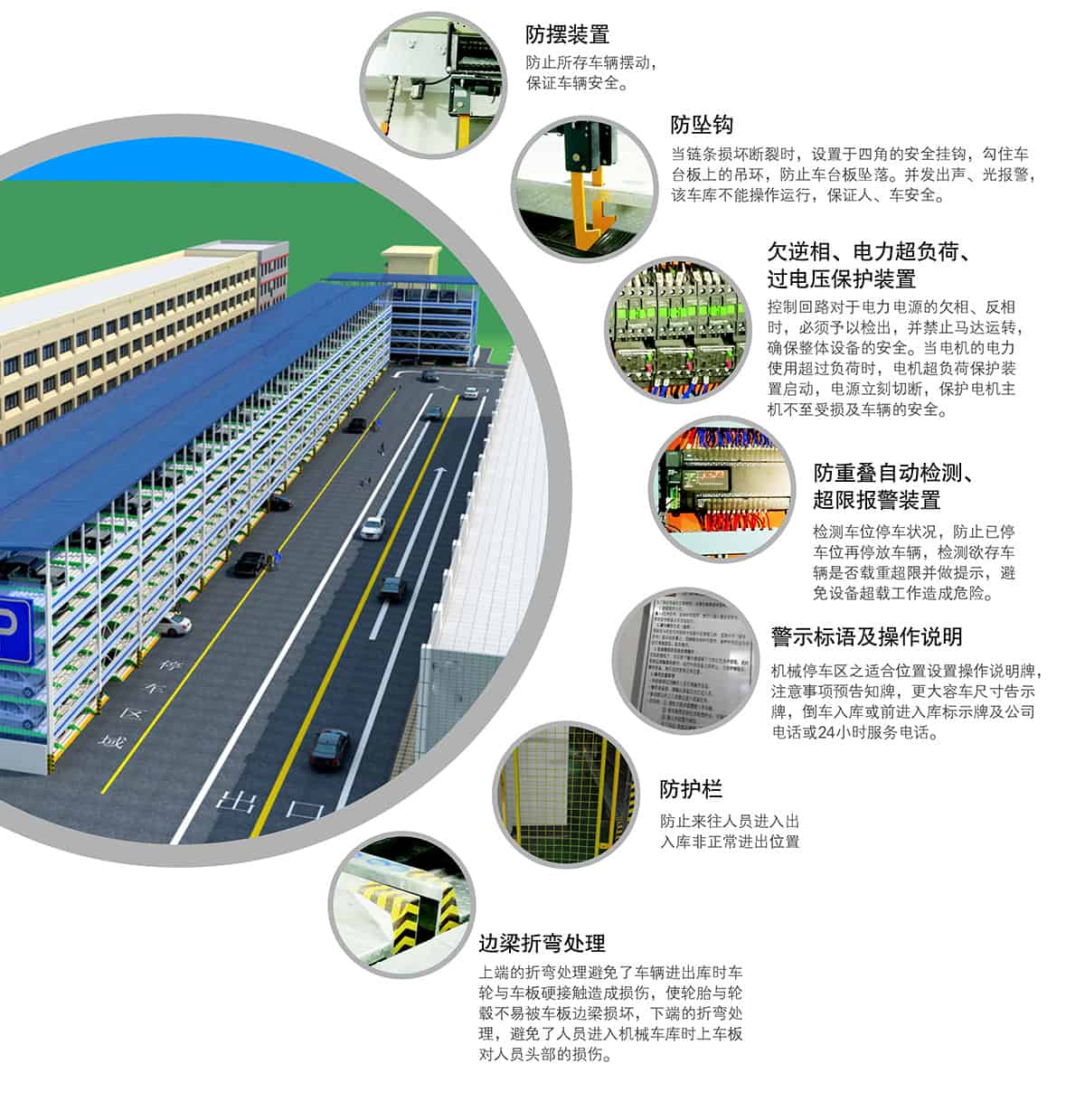 機(jī)械車位PSH多層升降橫移機(jī)械停車設(shè)備安全裝置.jpg