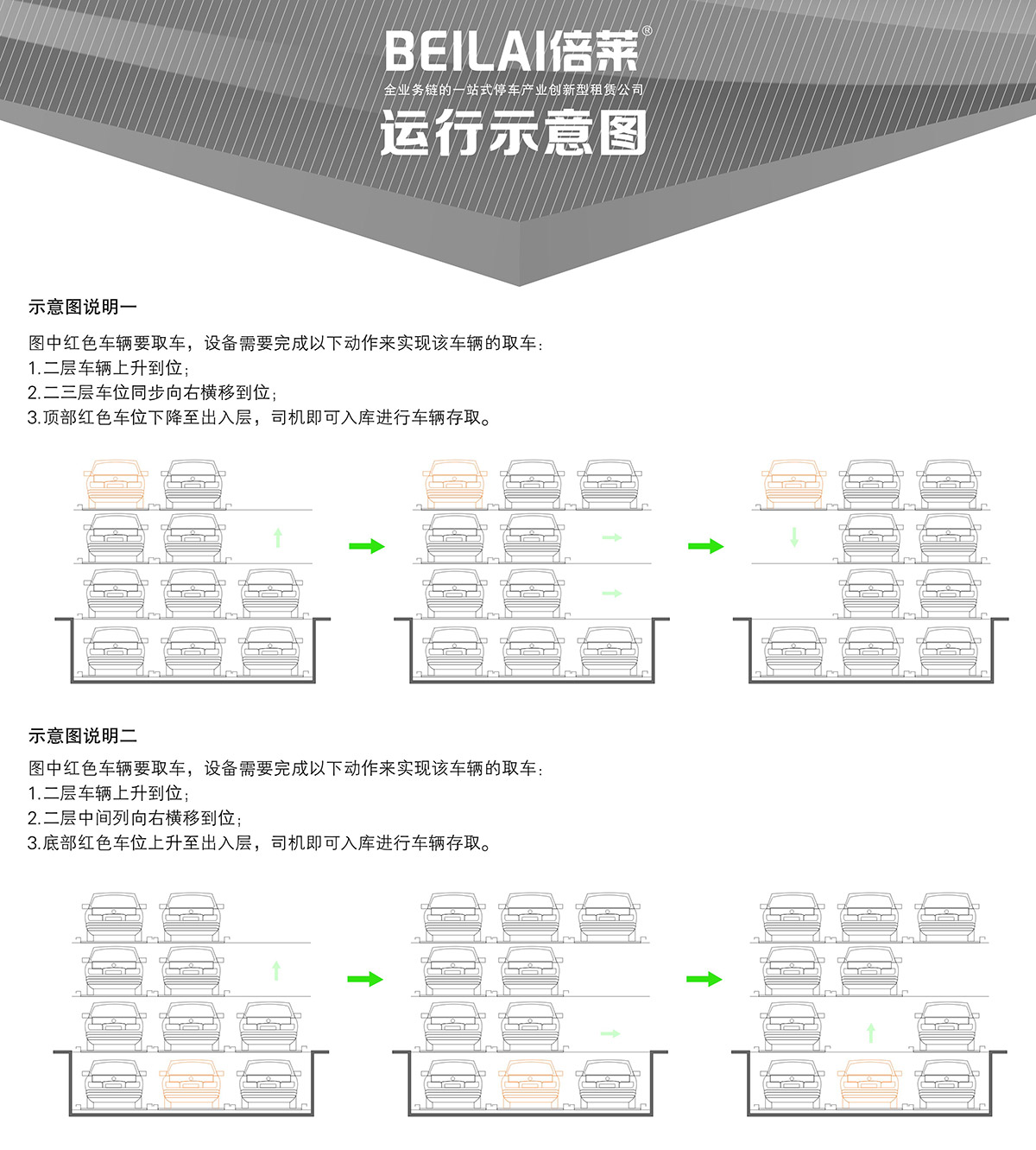 機(jī)械車(chē)位負(fù)一正三地坑PSH4D1四層升降橫移機(jī)械停車(chē)設(shè)備運(yùn)行示意圖.jpg
