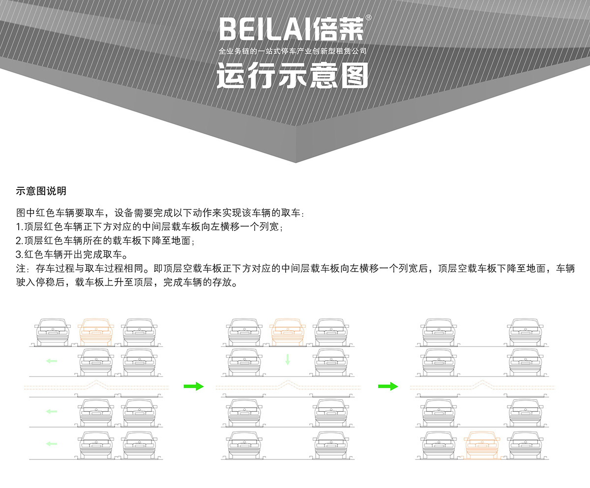 機械車位四至六層PSH4-6升降橫移機械停車設(shè)備運行示意圖.jpg