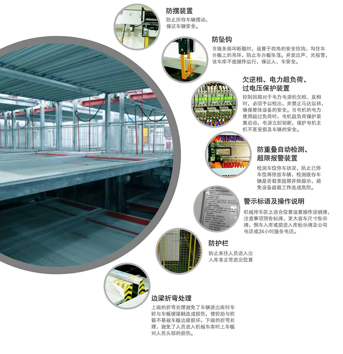 機(jī)械車位負(fù)一正一地坑PSH2D1二層升降橫移機(jī)械停車設(shè)備安全防護(hù).jpg