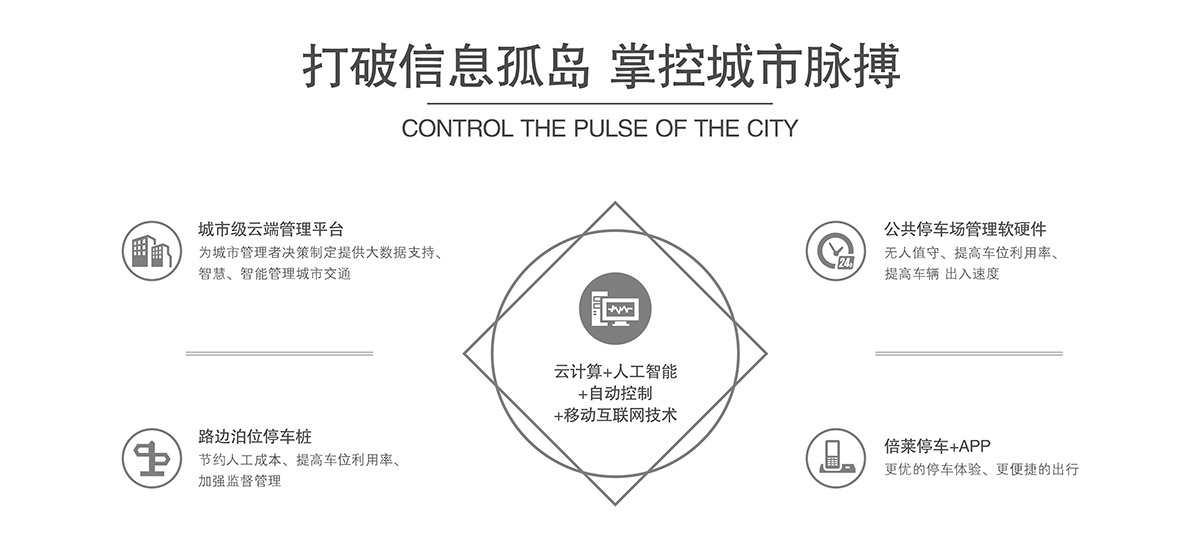 機(jī)械車(chē)位機(jī)械式停車(chē)設(shè)備打破信息孤島掌控城市脈搏.jpg