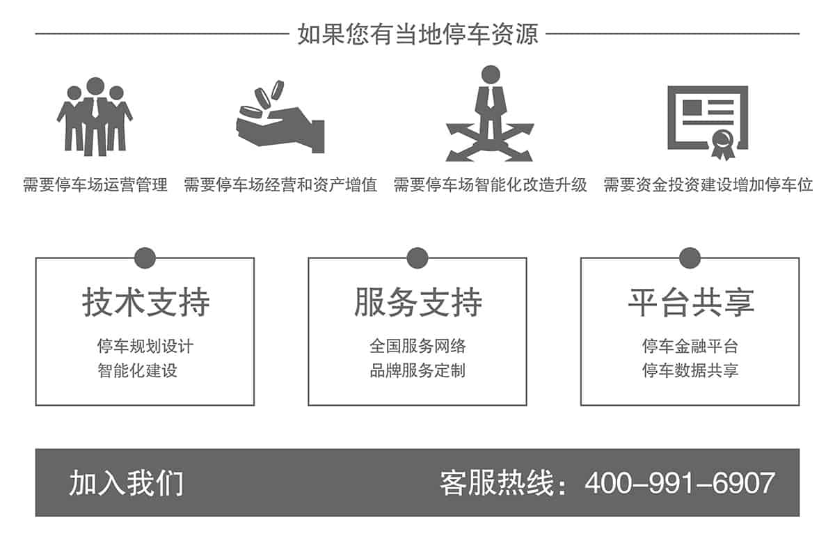 機(jī)械車位如果你有當(dāng)?shù)赝＼囐Y源加入我們.jpg