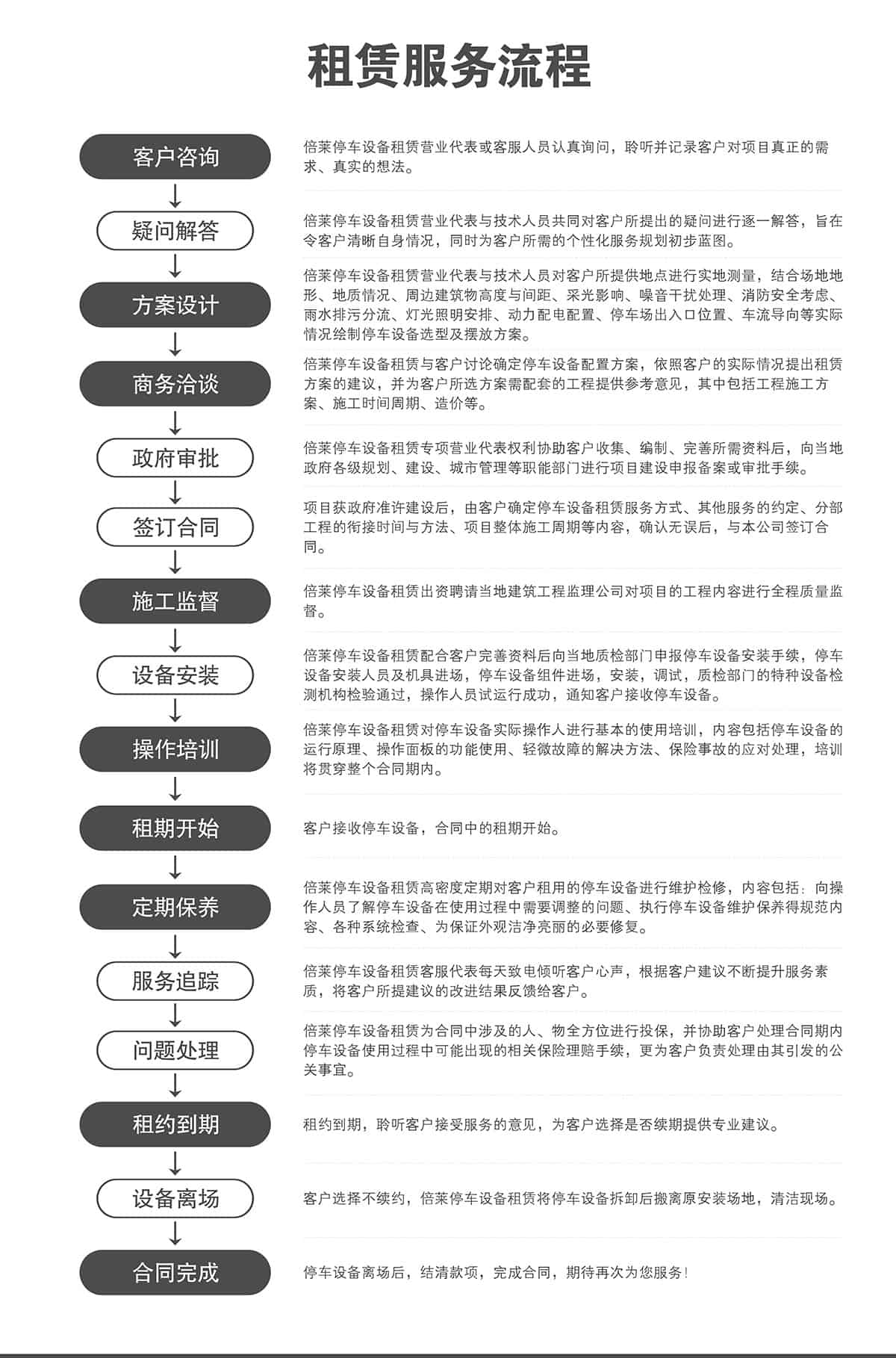 機(jī)械車位機(jī)械停車設(shè)備租賃服務(wù)流程.jpg