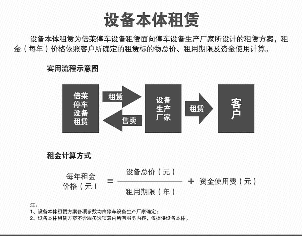 機(jī)械車位機(jī)械停車設(shè)備本體租賃.jpg