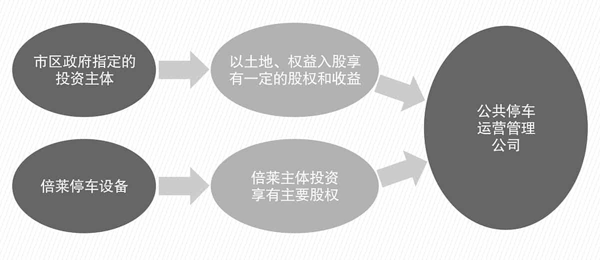 機(jī)械車位機(jī)械車庫(kù)PPP流程圖.jpg