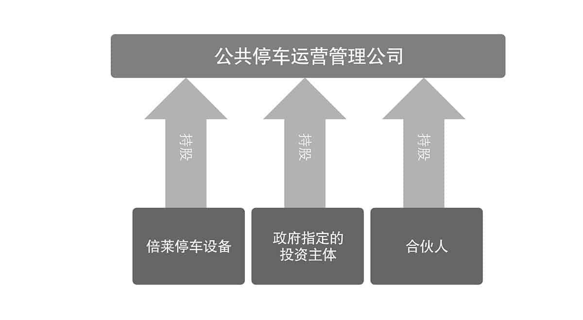 機(jī)械車位租賃停車場(chǎng)運(yùn)營(yíng)管理流程圖.jpg