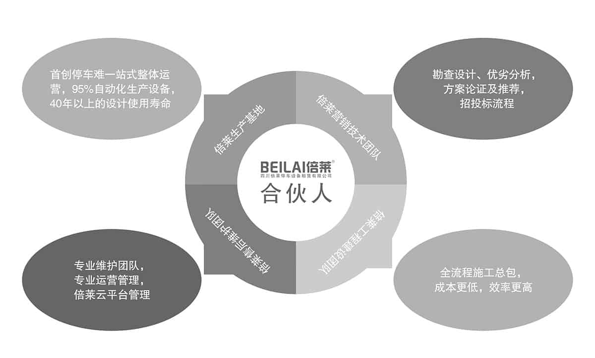 機(jī)械車位機(jī)械車庫(kù)租賃合伙人模式.jpg